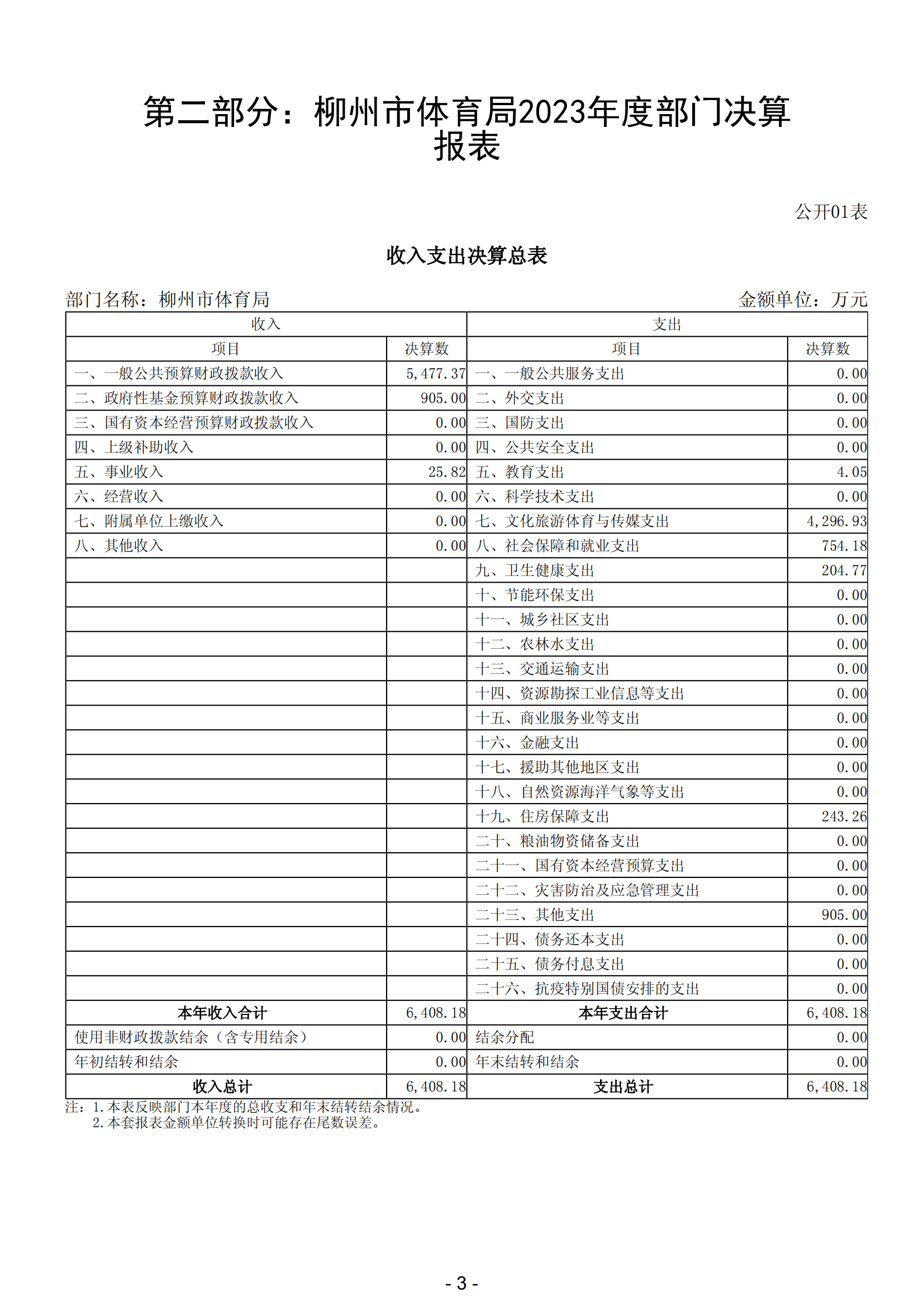 2023年南宫体育部门决算_05.png
