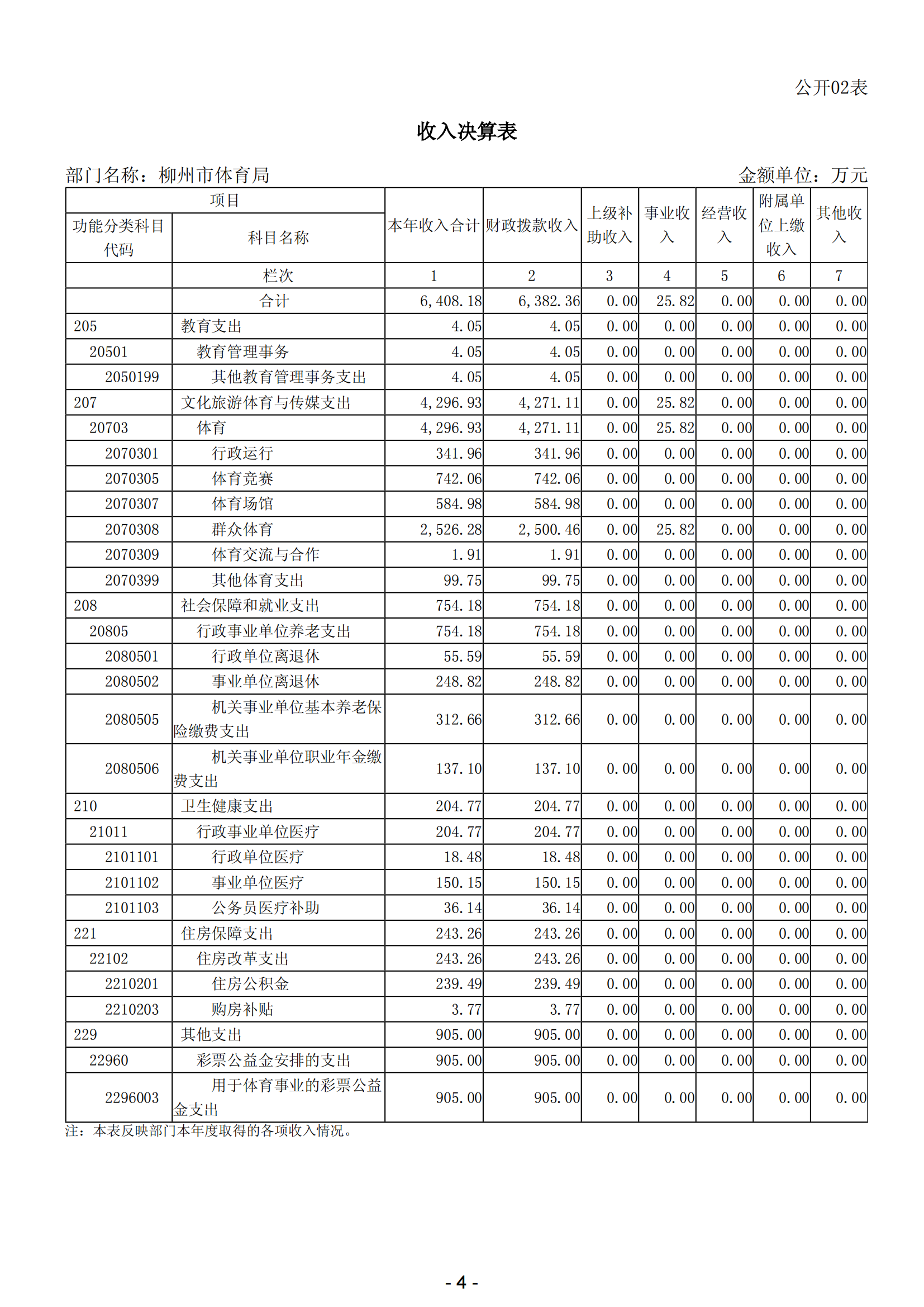 2023年南宫体育部门决算_06.png