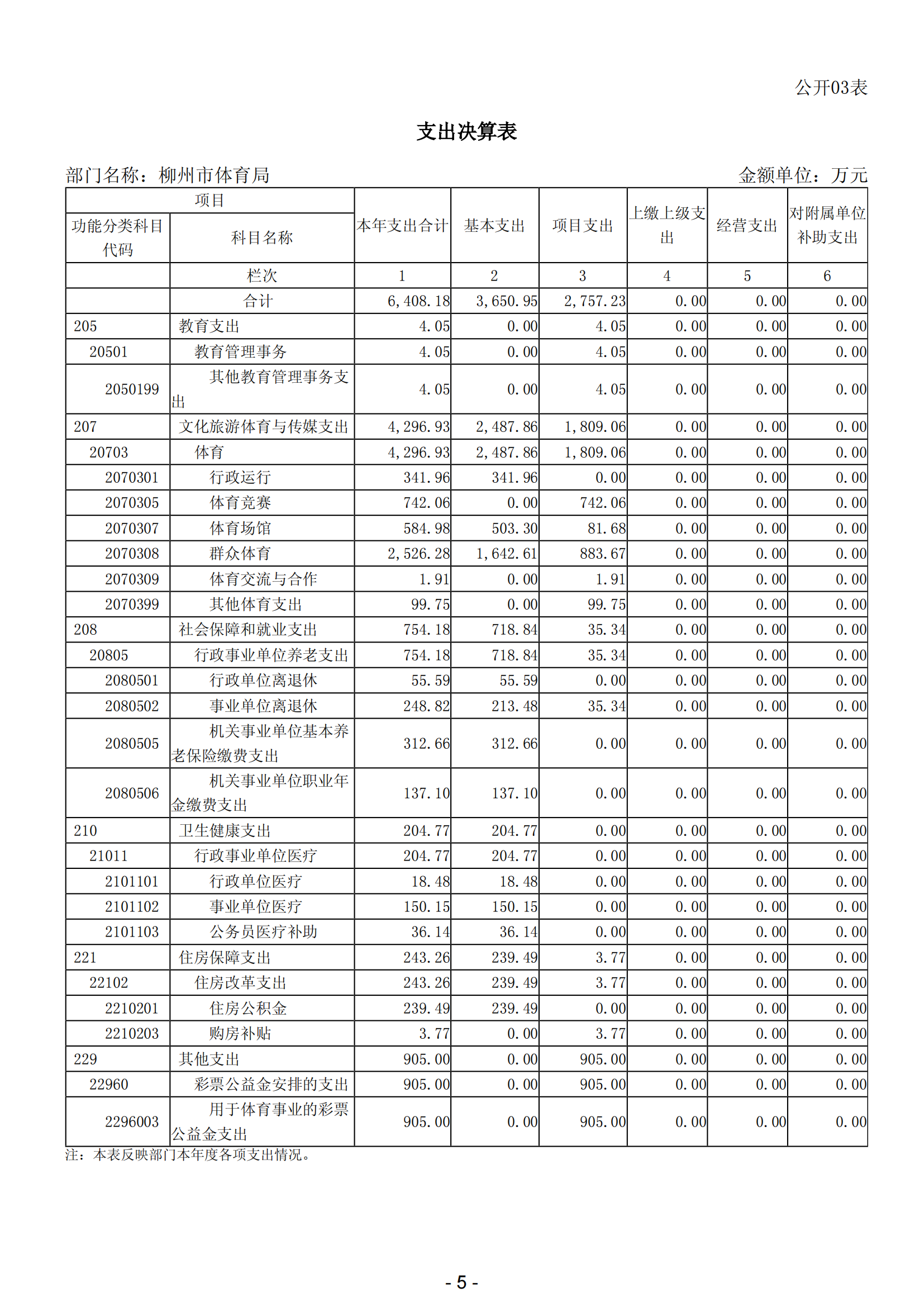 2023年南宫体育部门决算_07.png