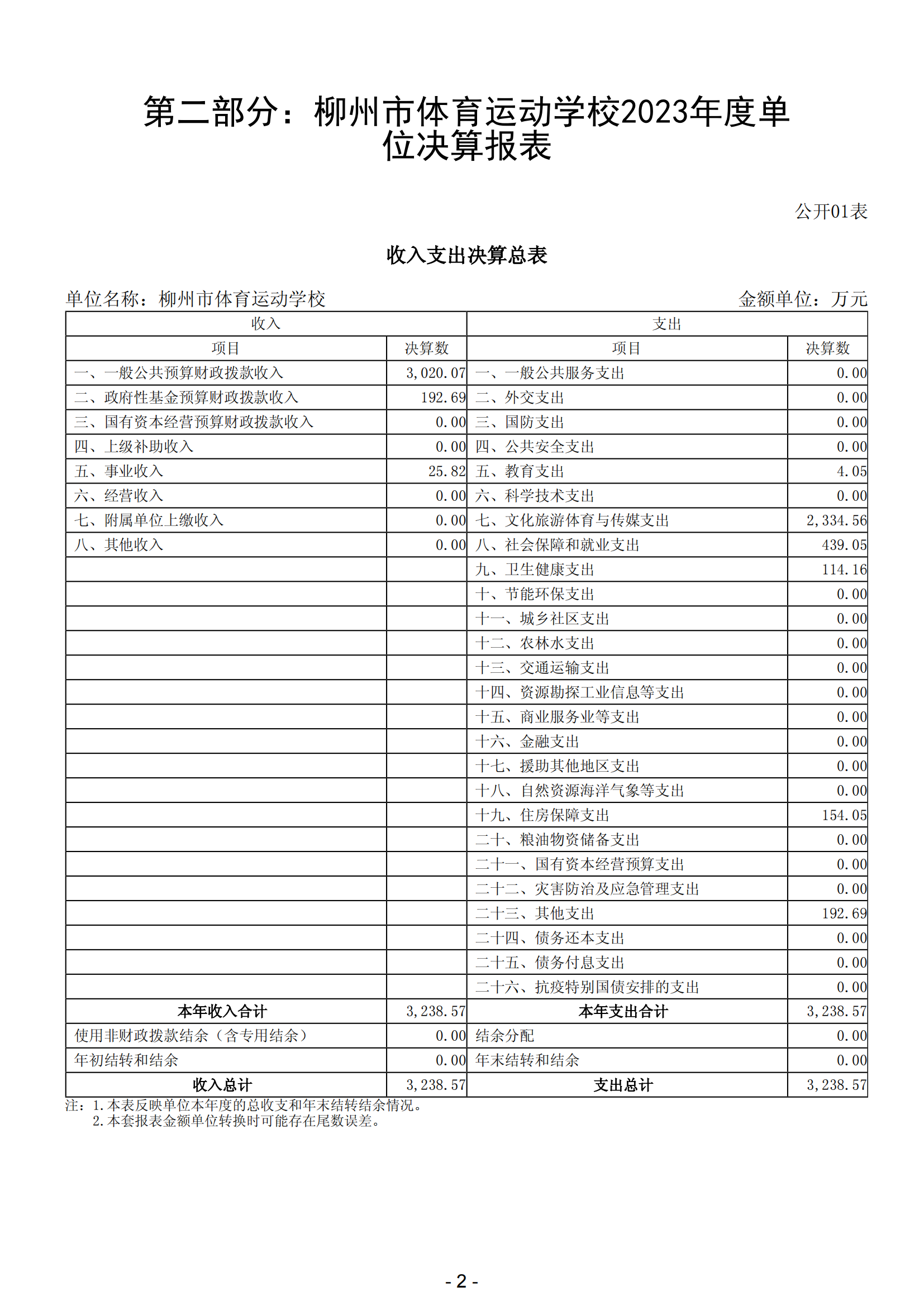 2023年南宫体育运动学校部门决算_04.png