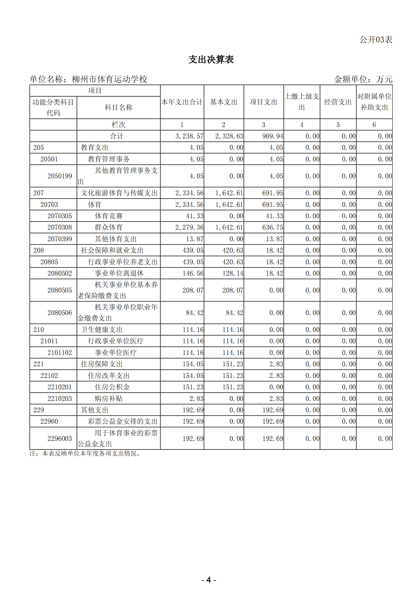 2023年南宫体育运动学校部门决算_06.png