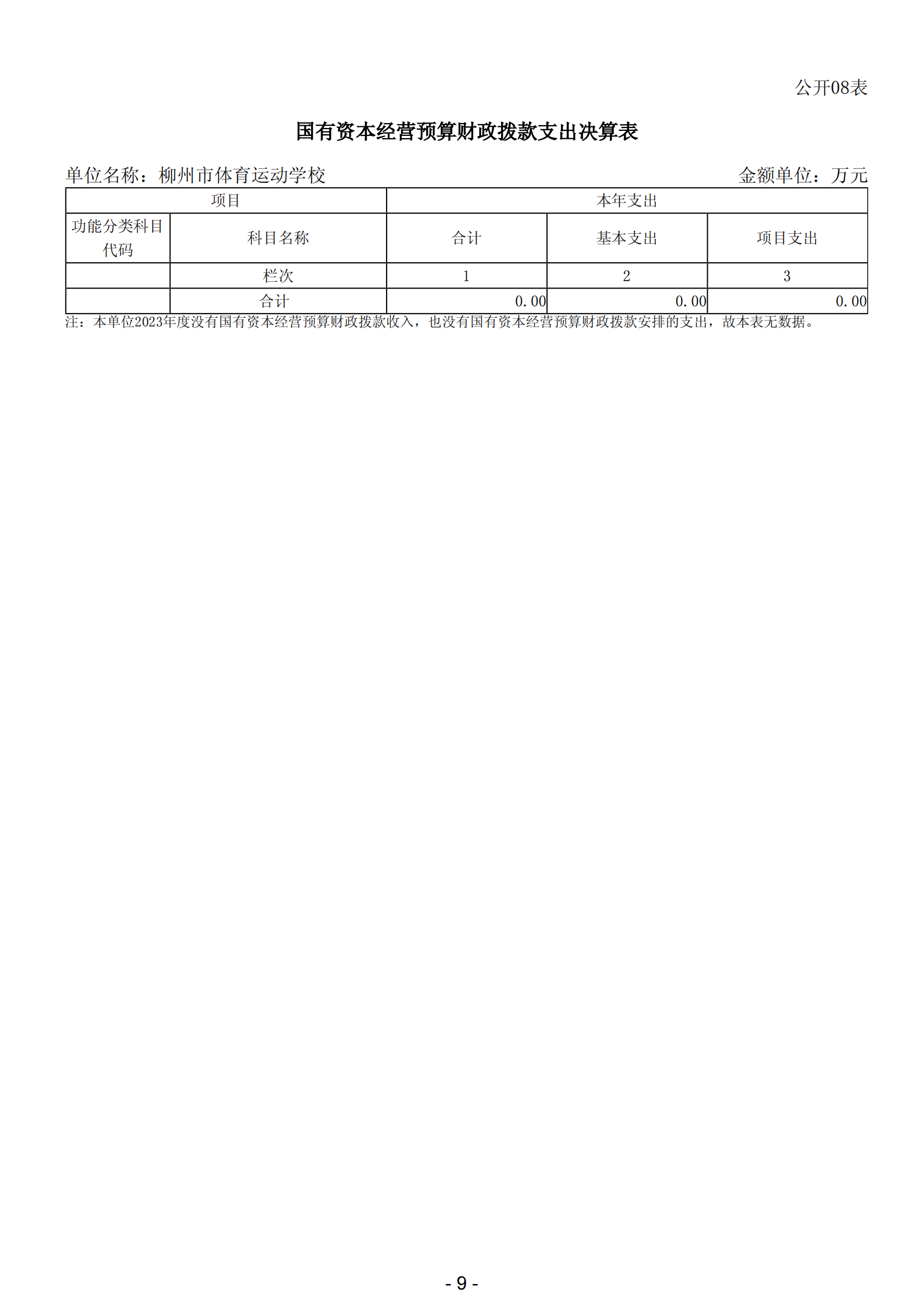 2023年南宫体育运动学校部门决算_11.png
