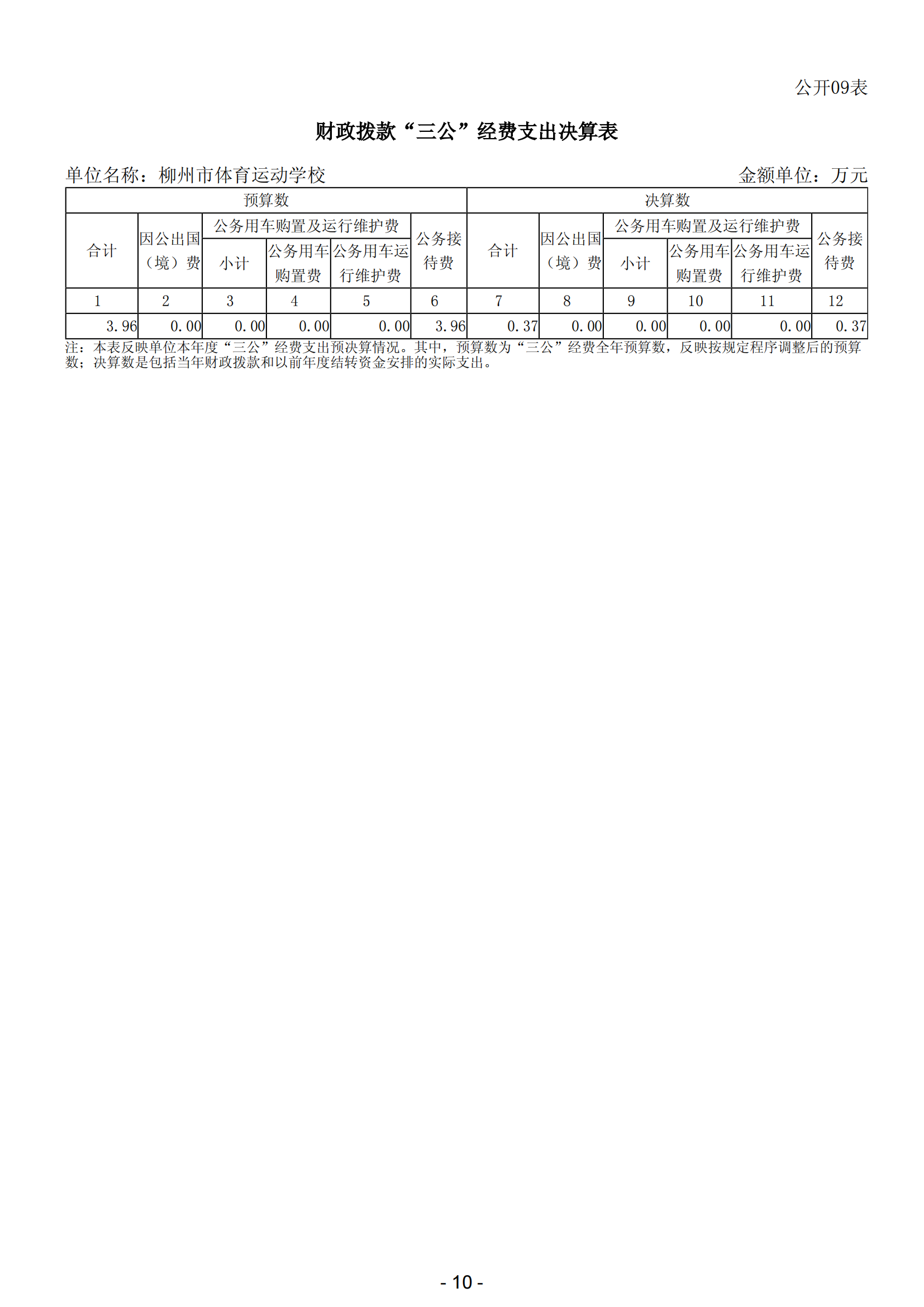 2023年南宫体育运动学校部门决算_12.png