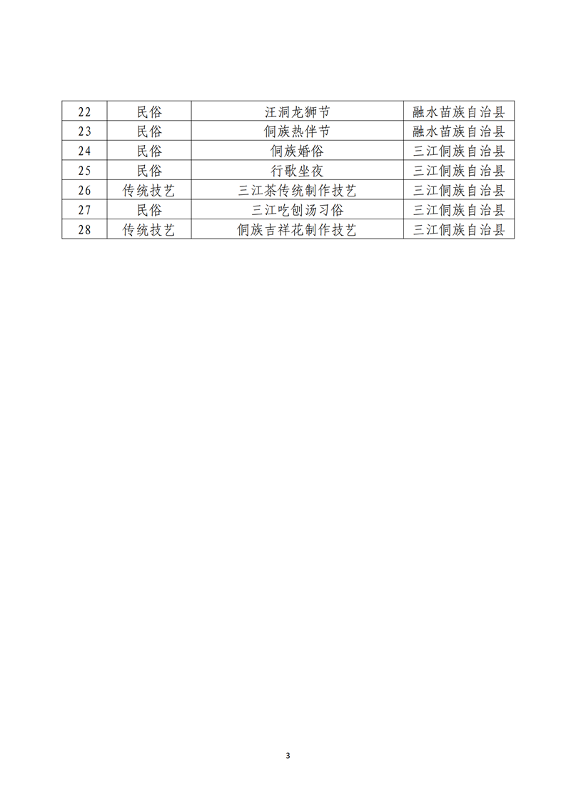 南宫文化广电和旅游局关于公示第八批市级非物质文化遗产代表性项目名录推荐项目名单的公告(电子章)_02.png