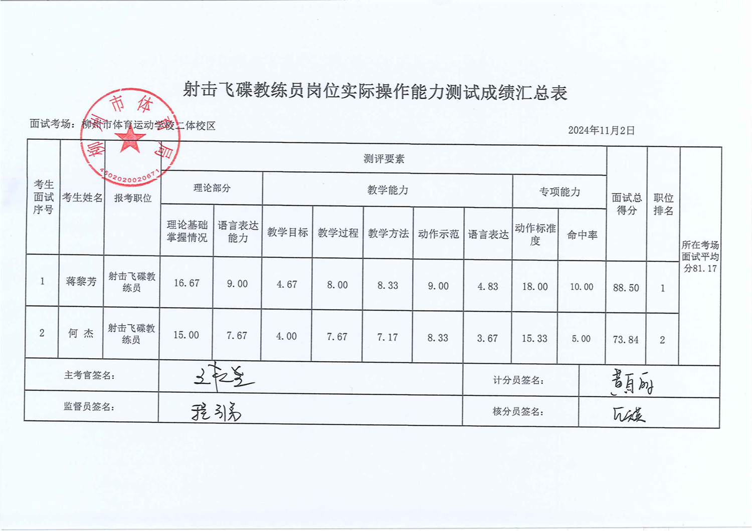 2024年南宫体育所属事业单位公开招聘中高级(急需紧缺)人才(第四批)面试成绩汇总_00.png